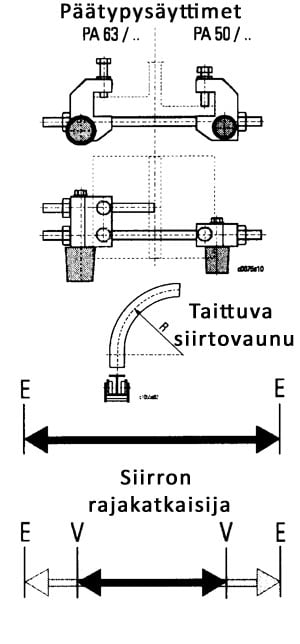 lisavarusteet-nostimiin-stahl