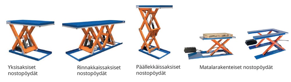 Nostopöytämallit