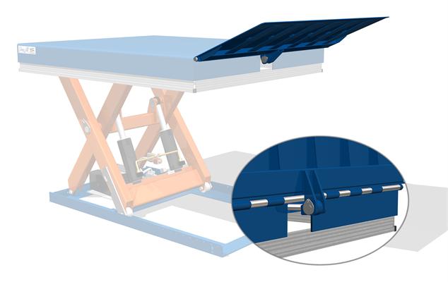 EdmoLift_hydraulinen kuormausläppä