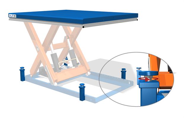 EdmoLift_mekaaniset pysäyttimet