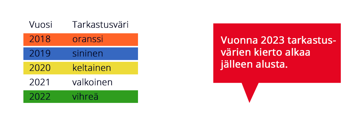 Tarkastusvärit