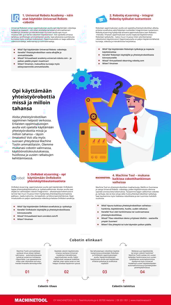 2022_05_mt_infografiika_uudet_tekstit