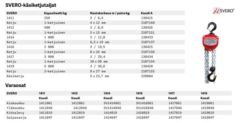 2025-svero-käsiketjutaljamallit