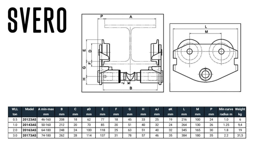 2025-svero-siirtovaunumallit-ruostumaton