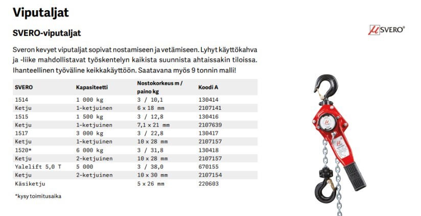 2025-svero-viputaljamallit