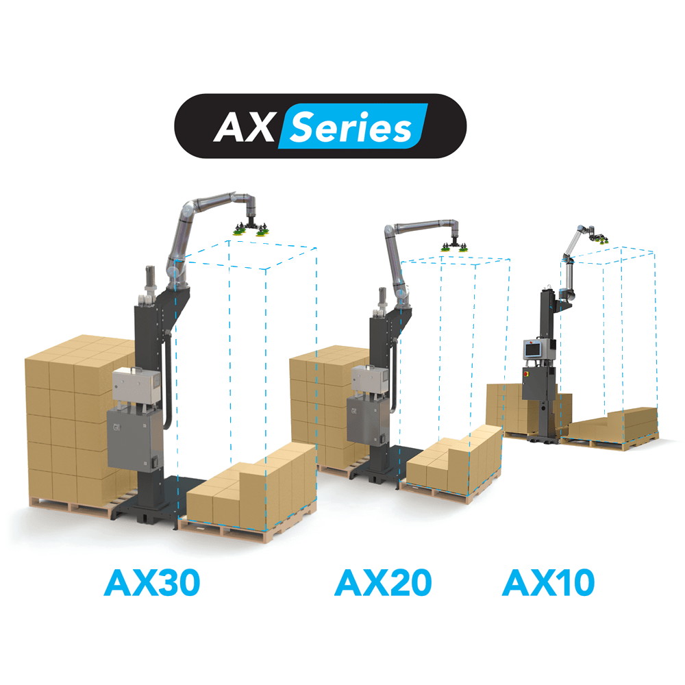 Robotiq AX Series -yhteistyörobottikokonaisuudet
