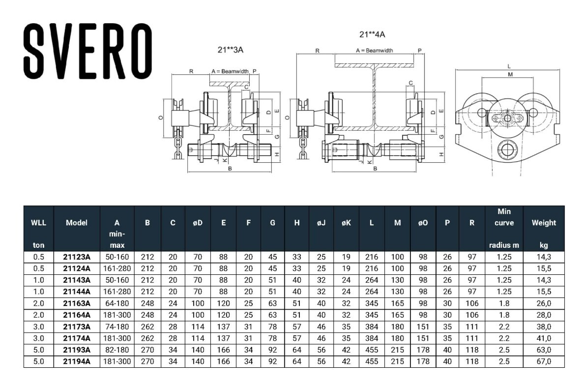 svero siirtovaunut ketjulla