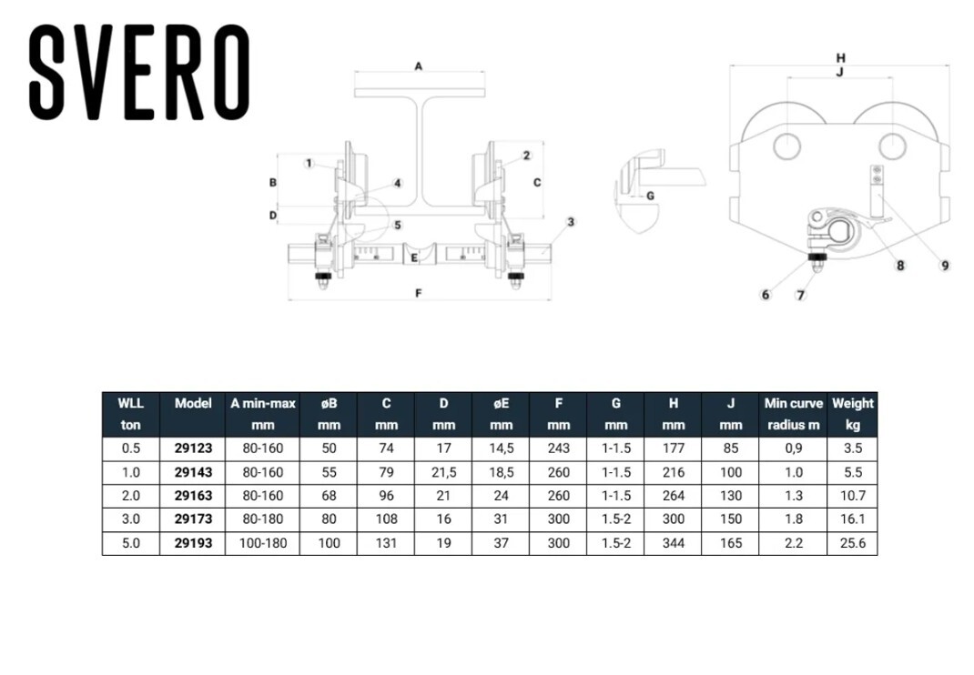 svero-smart-trolley-mallit-2026