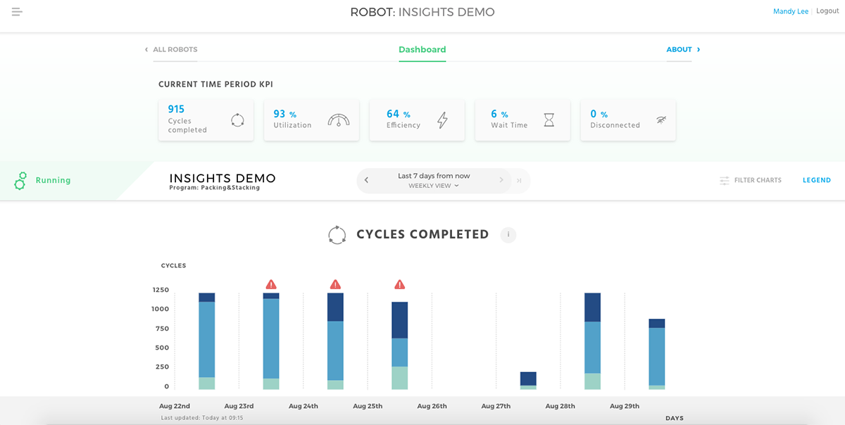 Robotiq Insights-alerts Machine Tool