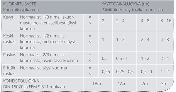 Kuormitustaulukko.jpg